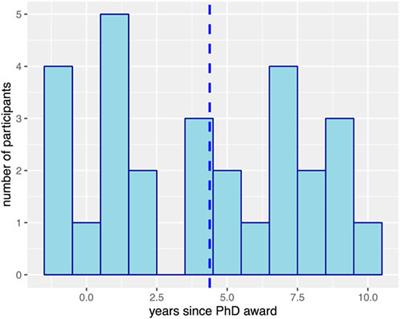 Insights into technical challenges in the field of microplastic pollution through the lens of early career researchers (ECRs) and a proposed pathway forward